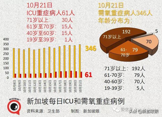 新加坡15%人口感染即峰值到来；澳洲、新加坡拟下周入境免隔离