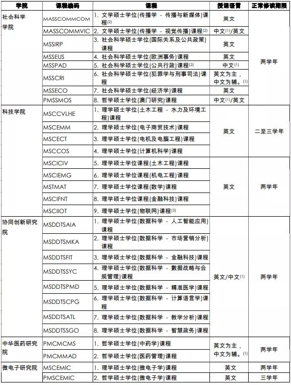 香港和澳门第一轮申请即将截止！盘点都有哪些学校