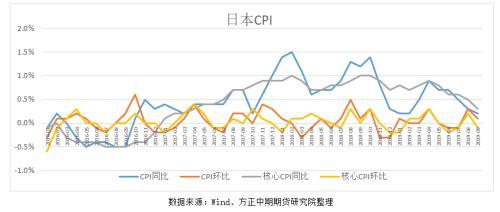 全球宏观经济与大宗商品市场周报：全球深陷能源危机 拜登延长港口工时应对高通胀