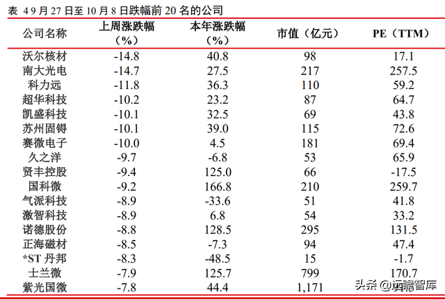 格芯：三大洲、五个制造基地，全球第三大晶圆代工厂即将 IPO