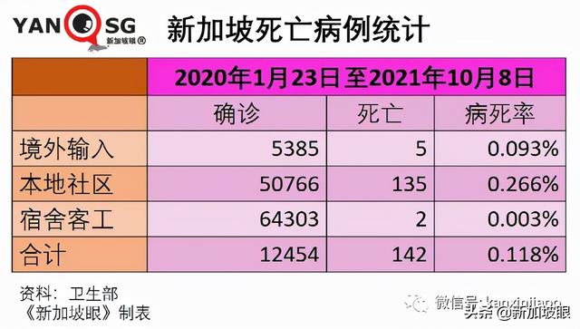 新加坡国家传染病中心主任：须借助追加剂维持免疫力