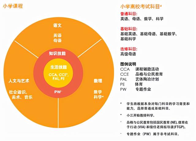 规划在新加坡留学，收藏这一篇详细方案就够了