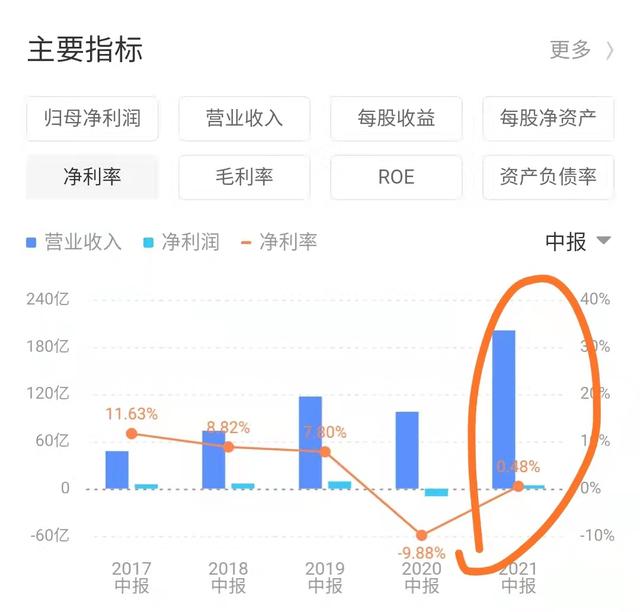 “缺斤少两”的毛肚是救不了新加坡老板张勇的海底捞的