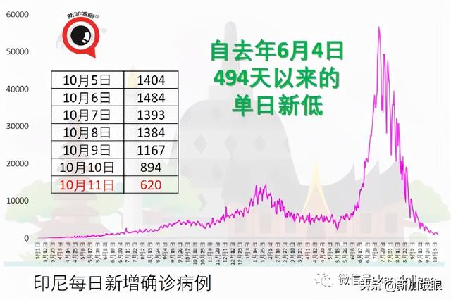 泰国单方面开放新加坡、中美英德等国接种旅客入境免隔离