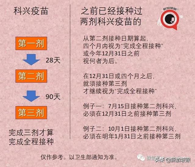 “科兴纳入新加坡接种计划，我能打吗？”附最新完整诊所名单