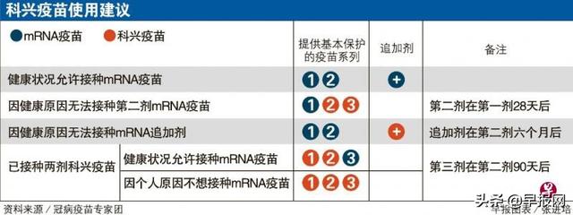 科兴疫苗纳入新加坡全国接种计划 要打三剂才算完成