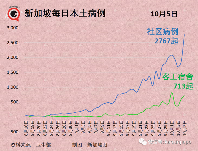 美国大厂称与新加坡“有最新口服药供货协议”；老人儿童确诊再创新高