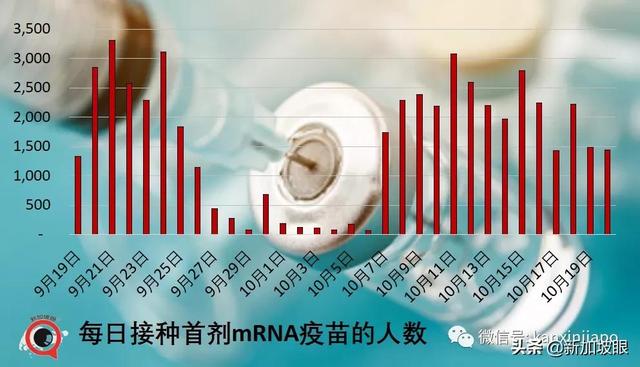 新加坡15%人口感染即峰值到来；澳洲、新加坡拟下周入境免隔离