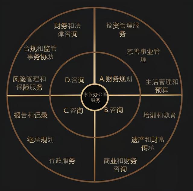 新加坡家族办公室为什么成为全球富豪的新宠？