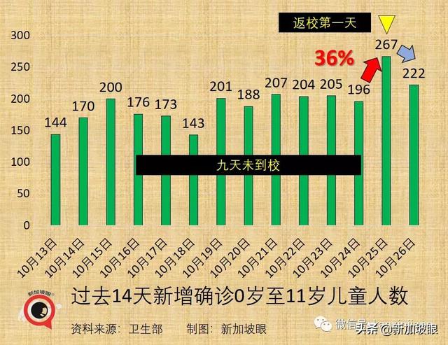 美国FDA专家组支持儿童接种辉瑞疫苗 科兴纳入新加坡国家接种数据