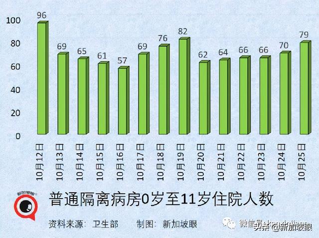 中国率先为儿童接种冠病疫苗，美国、马国积极推进，新加坡呢？