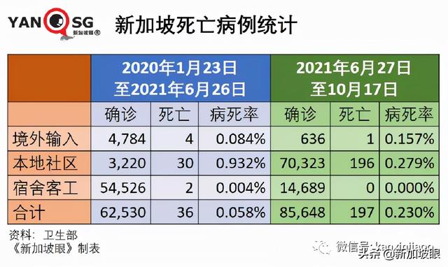 新加坡抗疫政策“反复不定“？部长说“我们曙光在望“