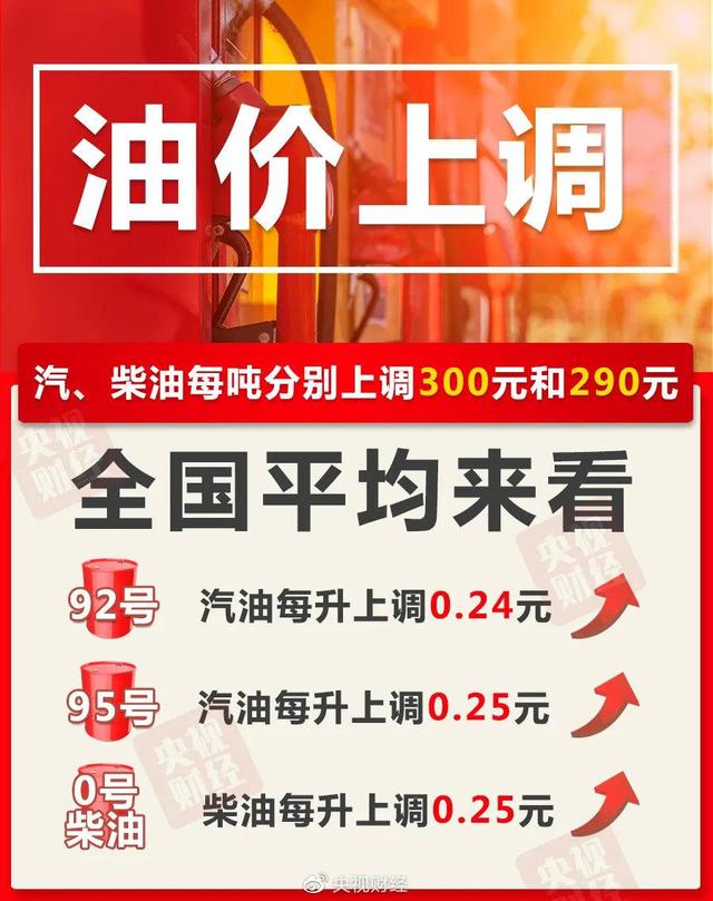 国内成品油价格上调，加满一箱油将多花12元