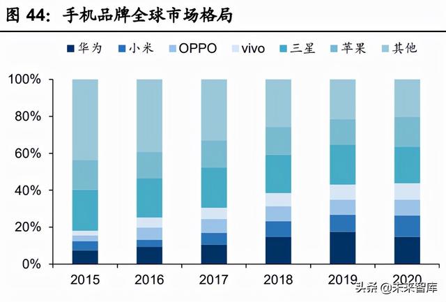 电子行业投资策略：先进制造的全球化与消费升级的国产化