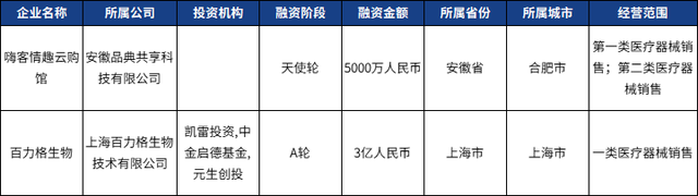 上海首批12个生物医药产品注册指导服务工作站挂牌 | 医械日报