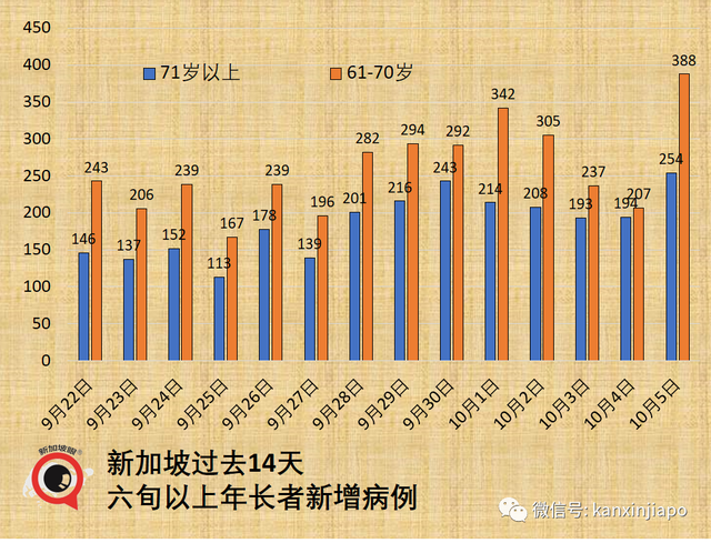 美国大厂称与新加坡“有最新口服药供货协议”；老人儿童确诊再创新高