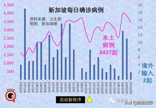 新加坡15%人口感染即峰值到来；澳洲、新加坡拟下周入境免隔离