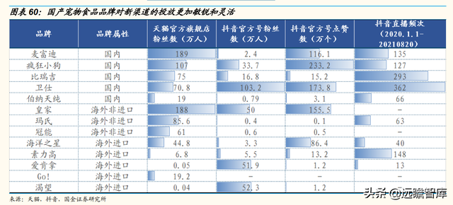 宠物行业：以日本为鉴，从品牌、品类、渠道三维度探析国货崛起