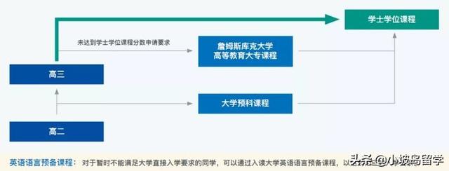 新加坡留学申请攻略 | 詹姆斯·库克大学JCU新加坡院校