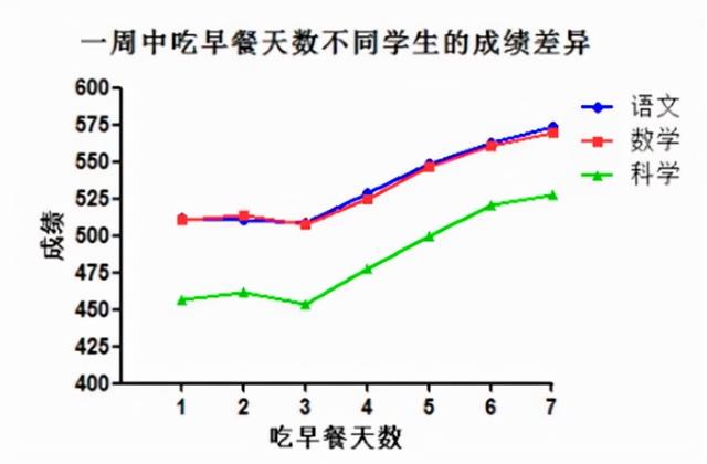 不吃早餐对孩子有什么影响？3大危害，孩子不知道，家长要明白