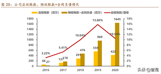 建筑IT行业之广联达深度研究报告：短中长期看好公司价值