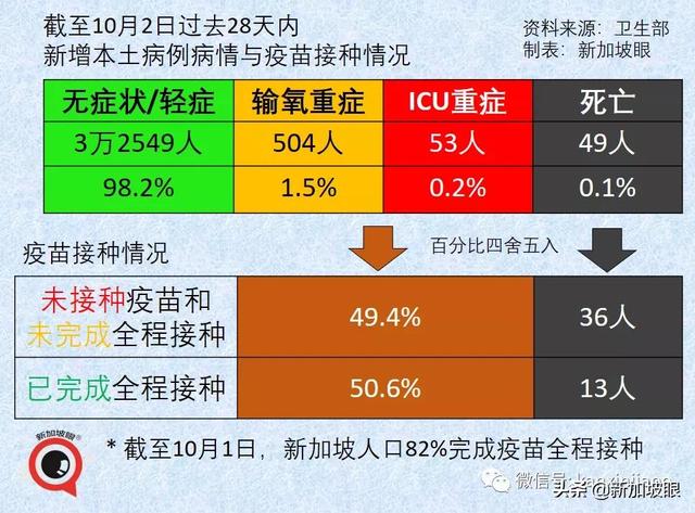 部长：新加坡数月后可自信开放，不再担心新一波疫情来袭