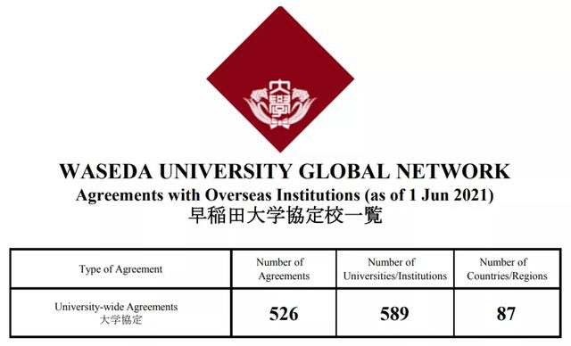 日本留学：在早稻田大学读商科是种什么体验？