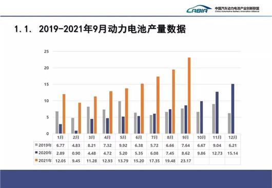 动力电池战场，宁德时代一骑绝尘