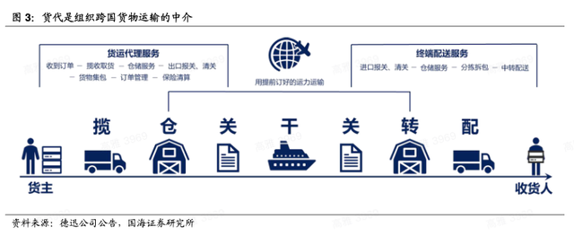 一个集装箱涨了16倍后，他们躺赚深圳一套房 | 36氪新风向