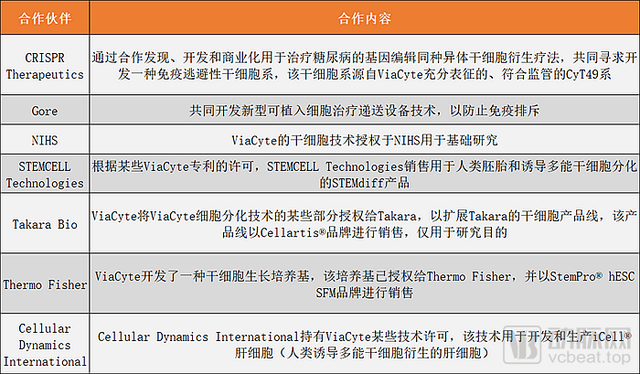 干细胞有望治愈糖尿病！这家美国糖尿病再生医学企业或带来福音