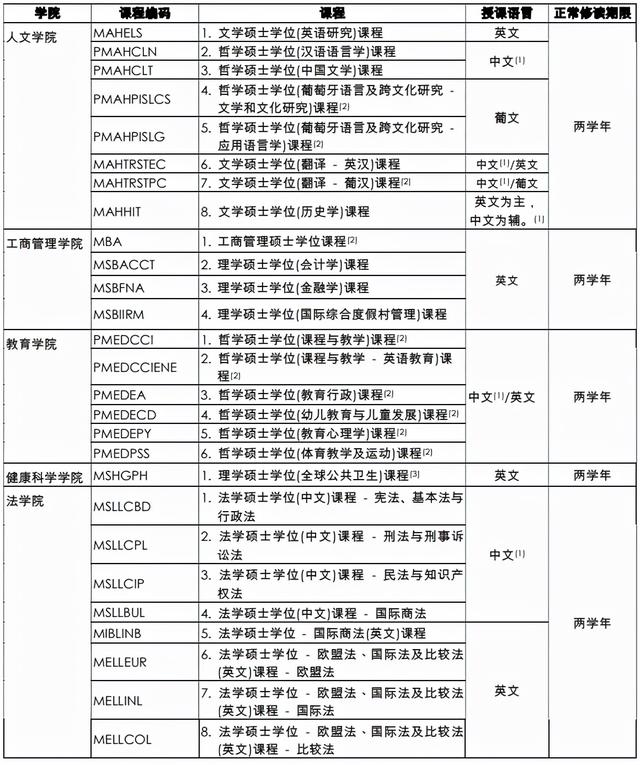 香港和澳门第一轮申请即将截止！盘点都有哪些学校