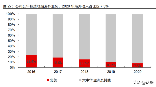 玻璃幕墙行业专题报告：高端幕墙需求起，中建兴业步入快车道