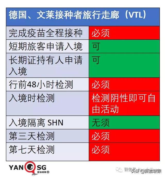 累计破12万 | 继对华单方面开放之后，新加坡与美国洽谈入境免隔离