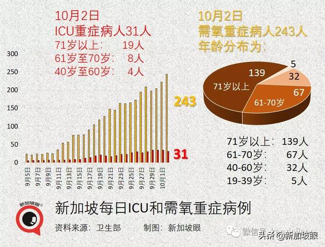 部长：新加坡数月后可自信开放，不再担心新一波疫情来袭