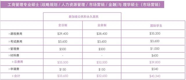 专科可申，新加坡一年制中文授课赫瑞瓦特大学爱丁堡商学院MBA