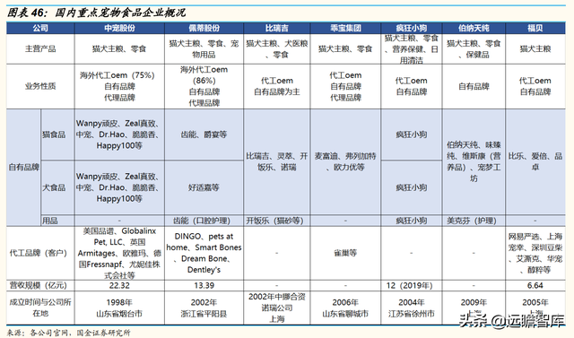 宠物行业：以日本为鉴，从品牌、品类、渠道三维度探析国货崛起