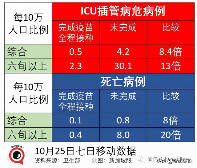 新加坡进一步敞开，入境免隔离名单扩大，今夜起对印度等开放