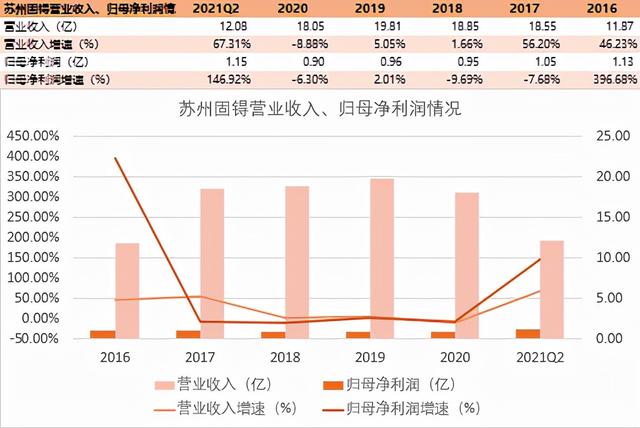 国内VR传感器的“试水者”--苏州固锝