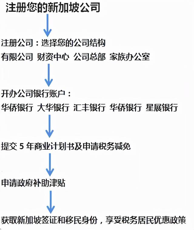 新加坡财资中心介绍 为什么要在新加坡设立财资中心？