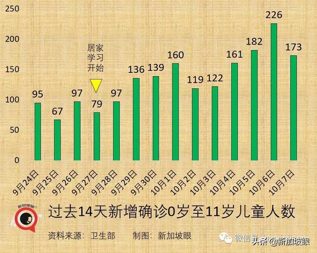 累计破12万 | 继对华单方面开放之后，新加坡与美国洽谈入境免隔离