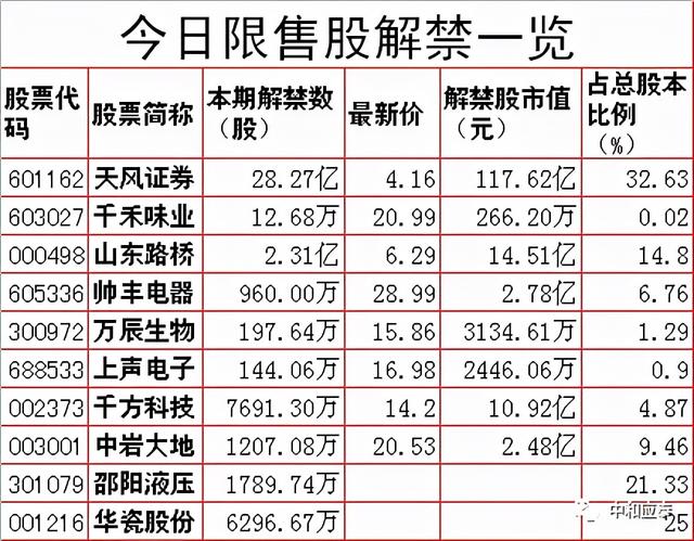 周二股市重要投资参考