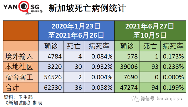 美国大厂称与新加坡“有最新口服药供货协议”；老人儿童确诊再创新高