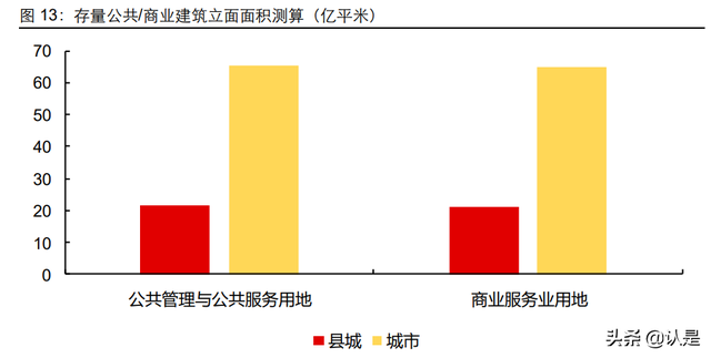 玻璃幕墙行业专题报告：高端幕墙需求起，中建兴业步入快车道