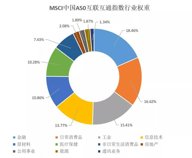 中国A50ETF周五发售？咋买？三分钟读懂