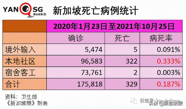 新加坡进一步敞开，入境免隔离名单扩大，今夜起对印度等开放