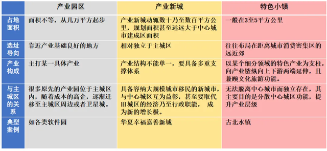 关于片区开发分析