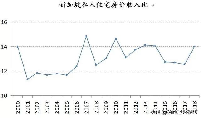 香港普通人住得太糟了！被新加坡BS，大陆有关部门高度关心