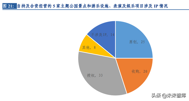 环球影城专题研究：从“电影嘉年华”到“世界级家庭娱乐胜地”