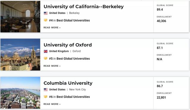 清华大学霸榜计算机学科第一！2022 USNews世界大学排名出炉