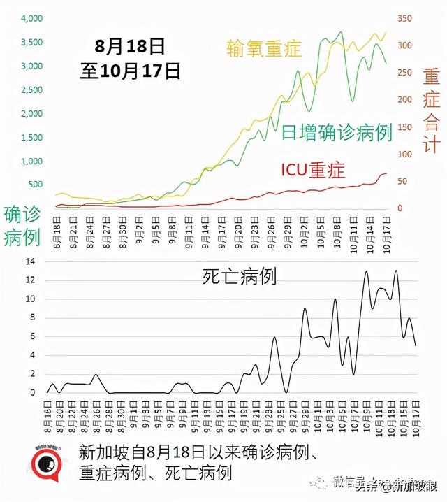 新加坡抗疫政策“反复不定“？部长说“我们曙光在望“